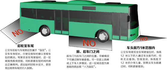 盲區.png
